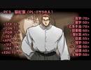 改造されたシリアスできないゴミどものクトゥルフPart1