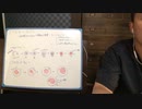 ミクロオートファジーについて 細胞が自分を食べるオートファジーの謎10