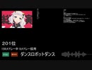 【2019年版】殿堂入りニコニコメドレー採用曲ランキング【226位②、201位①】
