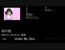【2019年版】殿堂入りニコニコメドレー採用曲ランキング【201位②、178位①】