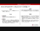 カフェラテはカプチーノよりイメージが良い？
