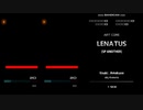 【FRENZ 2019】 【キー音無しBMS】 LENATUS (AUTO PLAY) / Itsuki_Amakusa / BGA by Ga5Neons