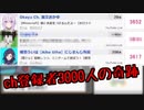【謎】何故かバズった例のVtuberについて語る、卯月コウ