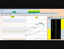日経２２５先物今日のデイトレードプラニング 2019/11/15