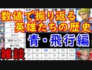 【FEH_479】 ヒーローズ超雑談！ （ 数値で振り返る英雄達の歴史『青・飛行編』 ）　【 ファイアーエムブレムヒーローズ 】