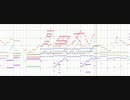 【MIDIアニメ風】大河ドラマ真田丸オープニング(吹奏楽ｱﾚﾝｼﾞ)