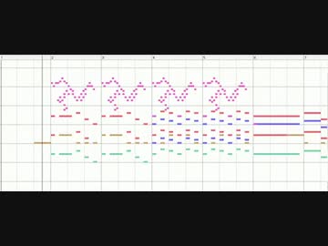 Midiアニメ風 大河ドラマ いだてん オープニングテーマ Nicozon