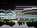 【いつもの曲Var.企画】夜明けを報せる風【東方風自作曲】