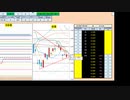 日経２２５先物今日のデイトレードプラニング 2019/11/18