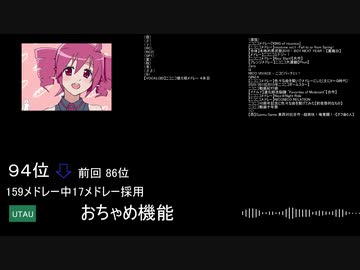 【2019年版】殿堂入りニコニコメドレー採用曲ランキング【104位②～86位①】
