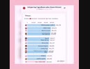[TWICE] 3世代TOP5 K-POPガールズグループのアルバム売上(単位：枚）