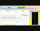 日経２２５先物今日のデイトレードプラニング 2019/11/20
