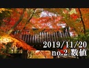 ショートサーキット出張版読み上げ動画5147