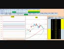 日経２２５先物今日のデイトレードプラニング 2019/11/22
