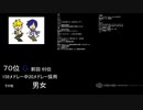 【2019年版】殿堂入りニコニコメドレー採用曲ランキング【70位②～52位①】