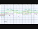 【第11回東方ニコ童祭Ex】[東方MIDI]芥川龍之介の河童をMSGSで耳コピしてみた