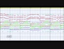 【第11回東方ニコ童祭Ex】[東方MIDI]偶像に世界を委ねて　～ Idoratrize WorldをMSGSで耳コピしてみた