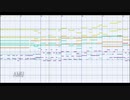 【第11回東方ニコ童祭Ex】[東方MIDI]妖精大戦争　～ Faily WarsをMSGSで耳コピしてみた