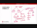 代表的なｔ検定の種類（心理統計講座movie）