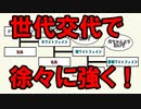 ウイニングポスト9「クワイトファインから始める！テイオーへの道！」part1