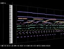 【DDRMAX】CANDY☆【MIDI】