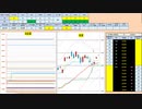 日経２２５先物今日のデイトレードプラニング 2019/11/26