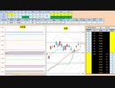 日経２２５先物今日のデイトレードプラニング 2019/11/27