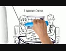 Where Exactly Are Whiteboards Made use of?