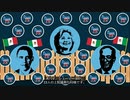 不法移民：アメリカ民主党：恥知らず共の変節：全ては権力の為に