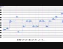 Ordinary / 水瀬ティコ（UTAUカバー・テスト動画・調声晒し）