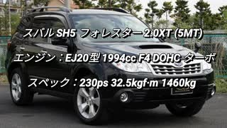 SUV 1.5〜2.0L過給器付クラス 0-100km/h加速まとめ part1