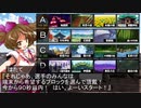 東方決闘鉄～ブロントさんのＭＴＧ戦記１３７
