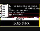 とあるドラフト企画で炸裂する舞元啓介の「毛」デッキ