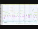 【MIDI】ポケモン剣盾　戦闘！オリーヴ　耳コピした。