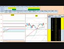 日経２２５先物今日のデイトレードプラニング 2019/12/3