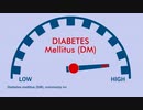 糖尿病 Mellitus | オーラル Diabetes 薬 に 制御する 高い 血糖 (高血糖)