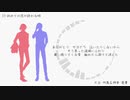 【人力スタマイ】15人でMy Favorite Vocaloid Song Medley
