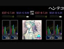 【GITADORA】ヘンテコ【NEX+AGE】