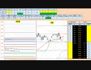 日経２２５先物今日のデイトレードプラニング 2019/12/5