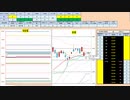 日経２２５先物今日のデイトレードプラニング 2019/12/6