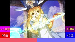 今年ハマった曲ランキングtop50 2019 part2