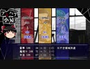 ゆっくりクトゥルフ神話TRPG（人形味） 後編