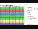 [Battle Breakers] 周回効率良さげ？な一部ダンジョンと無課金おすすめヒーロー紹介　[バトルブレイカーズ]