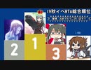 19秋イベE6ボスBGMアレンジ