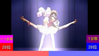 今年ハマった曲ランキングtop50 2019 part3