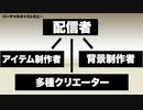 #バーチャルキャスト #ニコ生 配信者向け ちょっとの手間で大きなやる気に繋がる #クリエーター奨励プログラム #コンテンツツリー登録 を使おう TSOアイテム登録方法・ポイント・ギフト回収方法