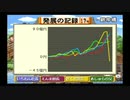 [桃鉄12]今年は西日本を周ります。令和一発目、よろしくお願いします！[ゆっくり実況]part17