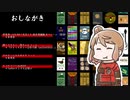ボイロの動画の詰め合わせ 2019