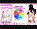 癒月ちょこを限界化させる甘えん坊 健屋花那