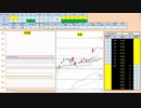 日経２２５先物今日のデイトレードプラニング 2019/12/17